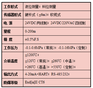 1686995901125567.png 射频参数.png