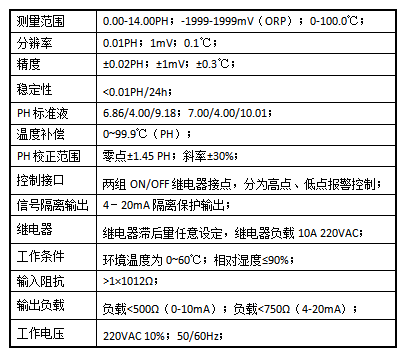 1687231141167476.png PH计.png