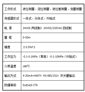 1687237284812103.png 超声波液位计.png